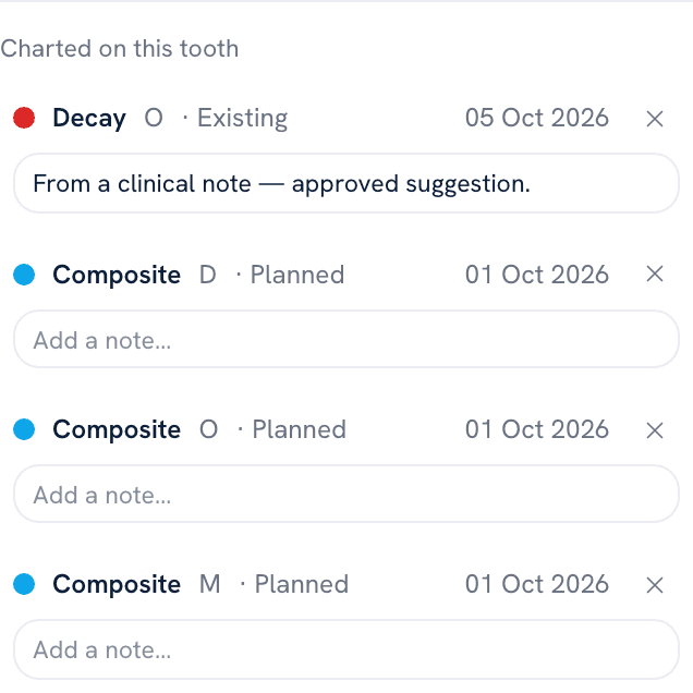 What is charted on the tooth after approval